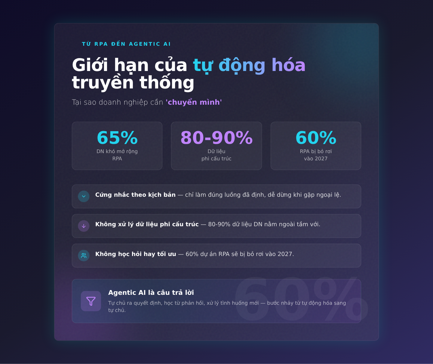 Cognitive OS: Kiến trúc AI nhận thức cho Doanh nghiệp Tự thích ứng 2026