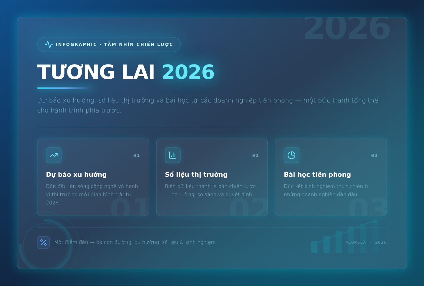 Tương lai 2026: Dự báo xu hướng, số liệu thị trường và bài học từ các doanh nghiệp tiên phong