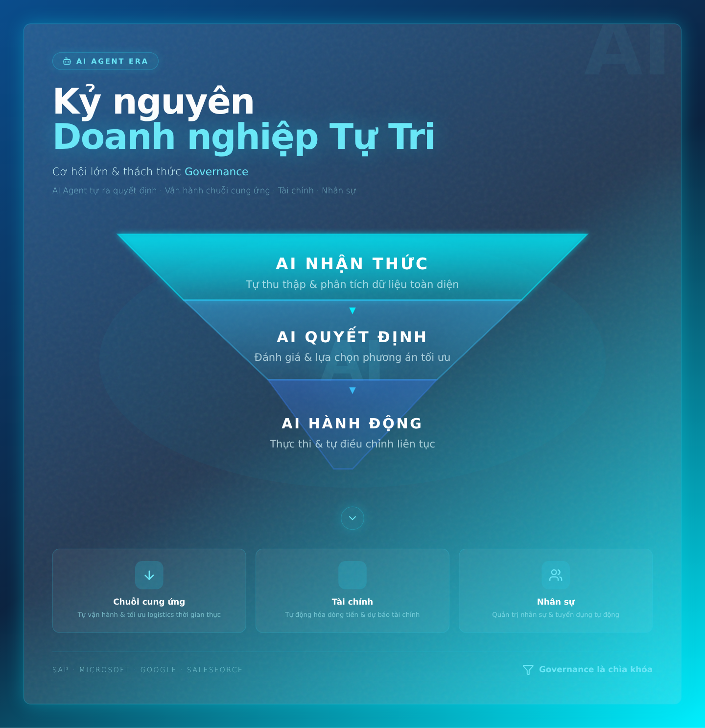 3 Thách Thức Governance Khiến AI Agent Thất Bại Trước 2028