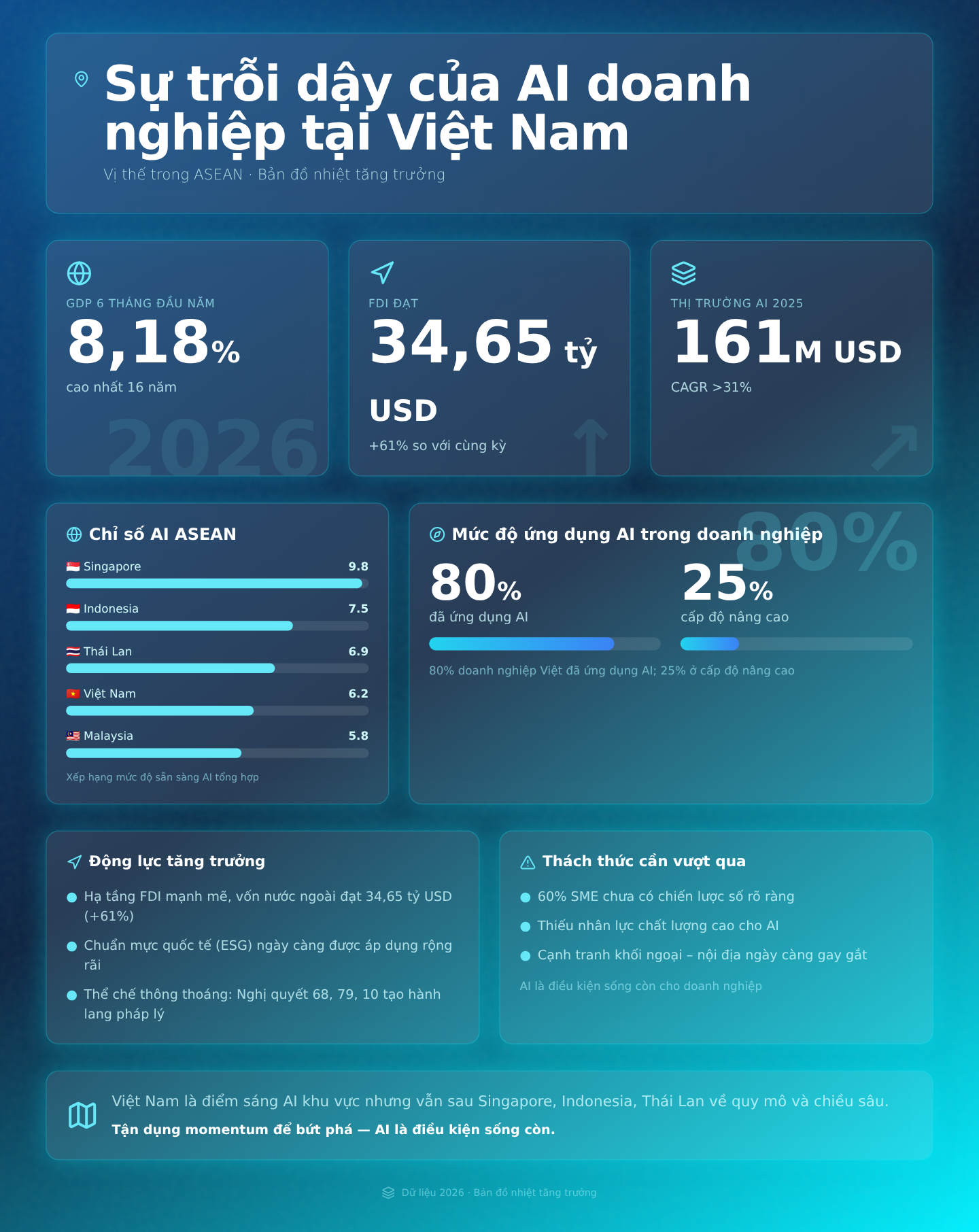 AI Doanh Nghiệp Việt Nam: Chân Dung 'Frontier Professionals' & Agentic AI