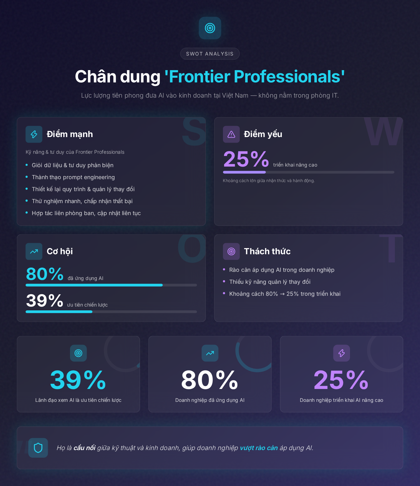 Chân dung 'Frontier Professionals': Kỹ năng, tư duy và tác động đến doanh nghiệp