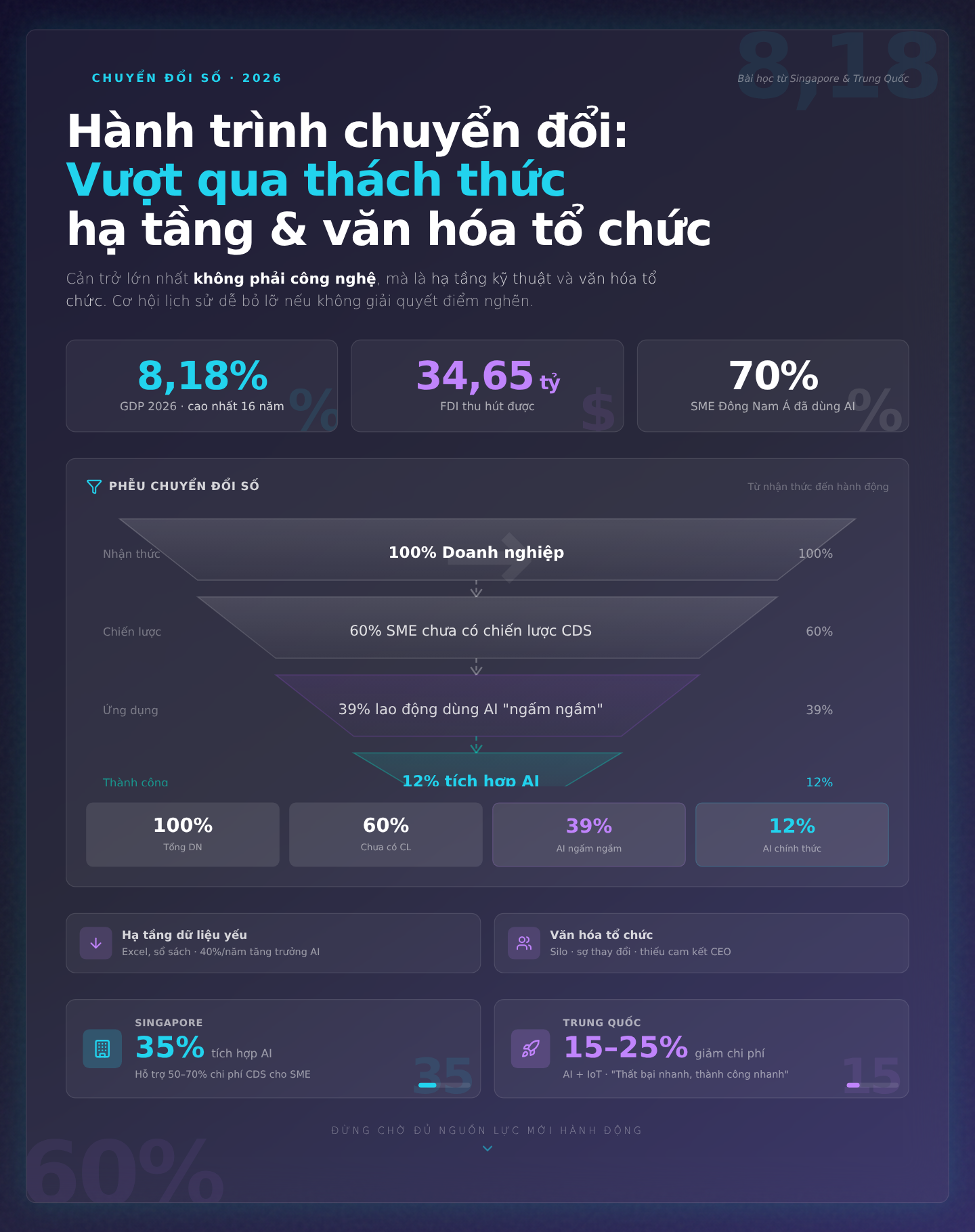 Hành trình chuyển đổi: Vượt qua thách thức hạ tầng và văn hóa tổ chức – Bài học từ các nước đi trước
