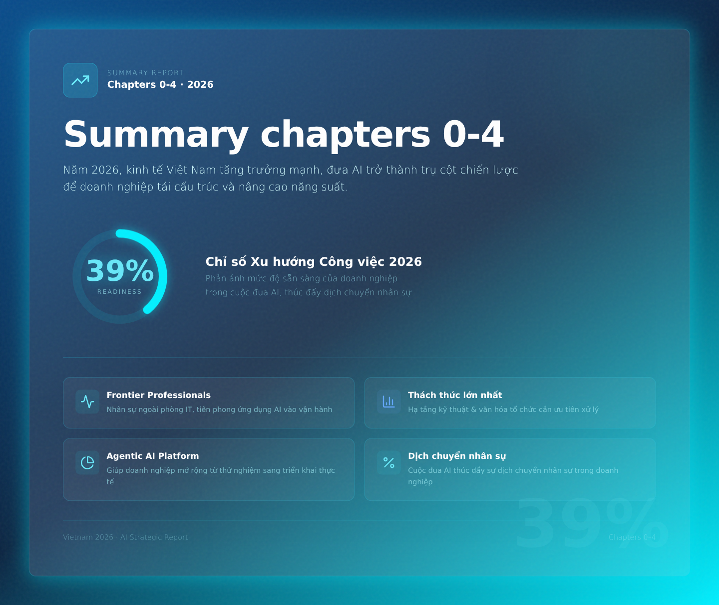 Summary chapters 0-4
