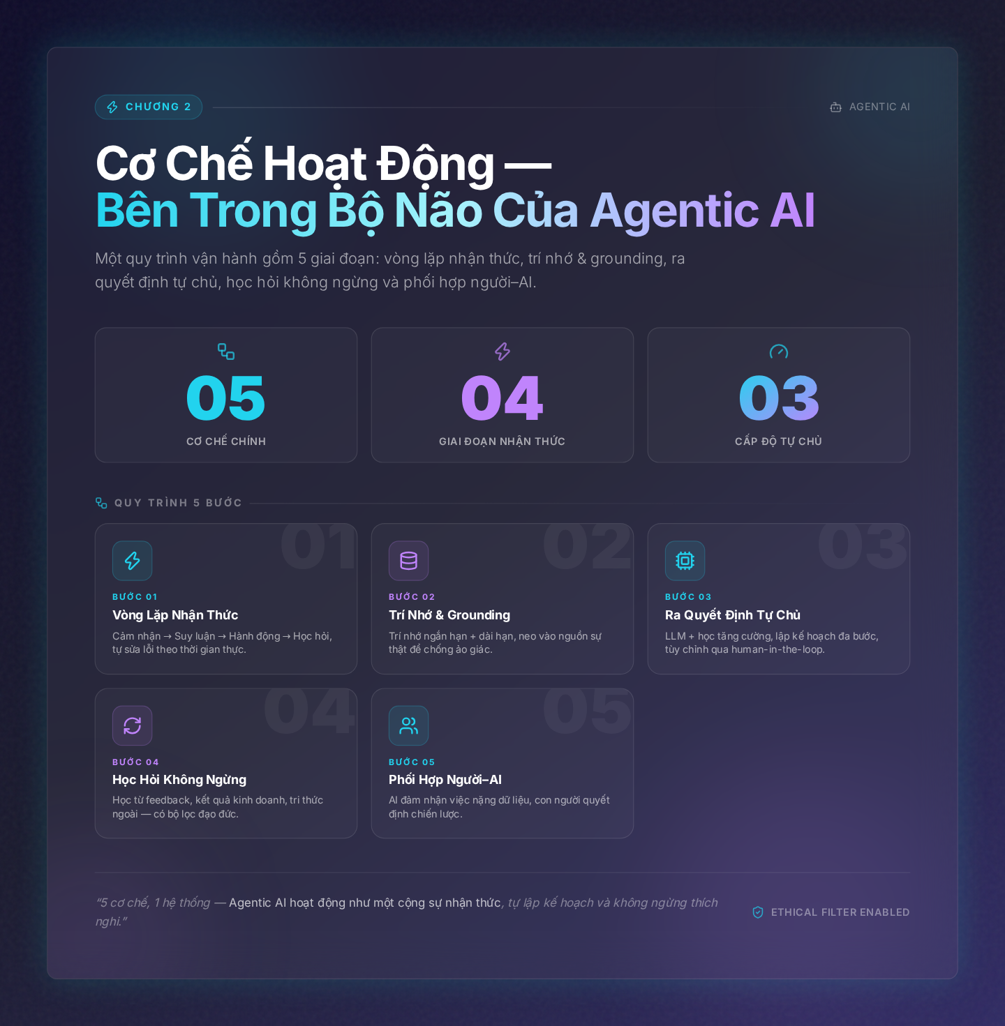 Chương 2: Cơ Chế Hoạt Động – Bên Trong Bộ Não Của Agentic AI
