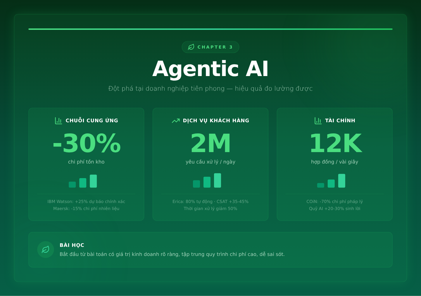 Ứng dụng đột phá qua các case study: Từ chuỗi cung ứng đến tài chính