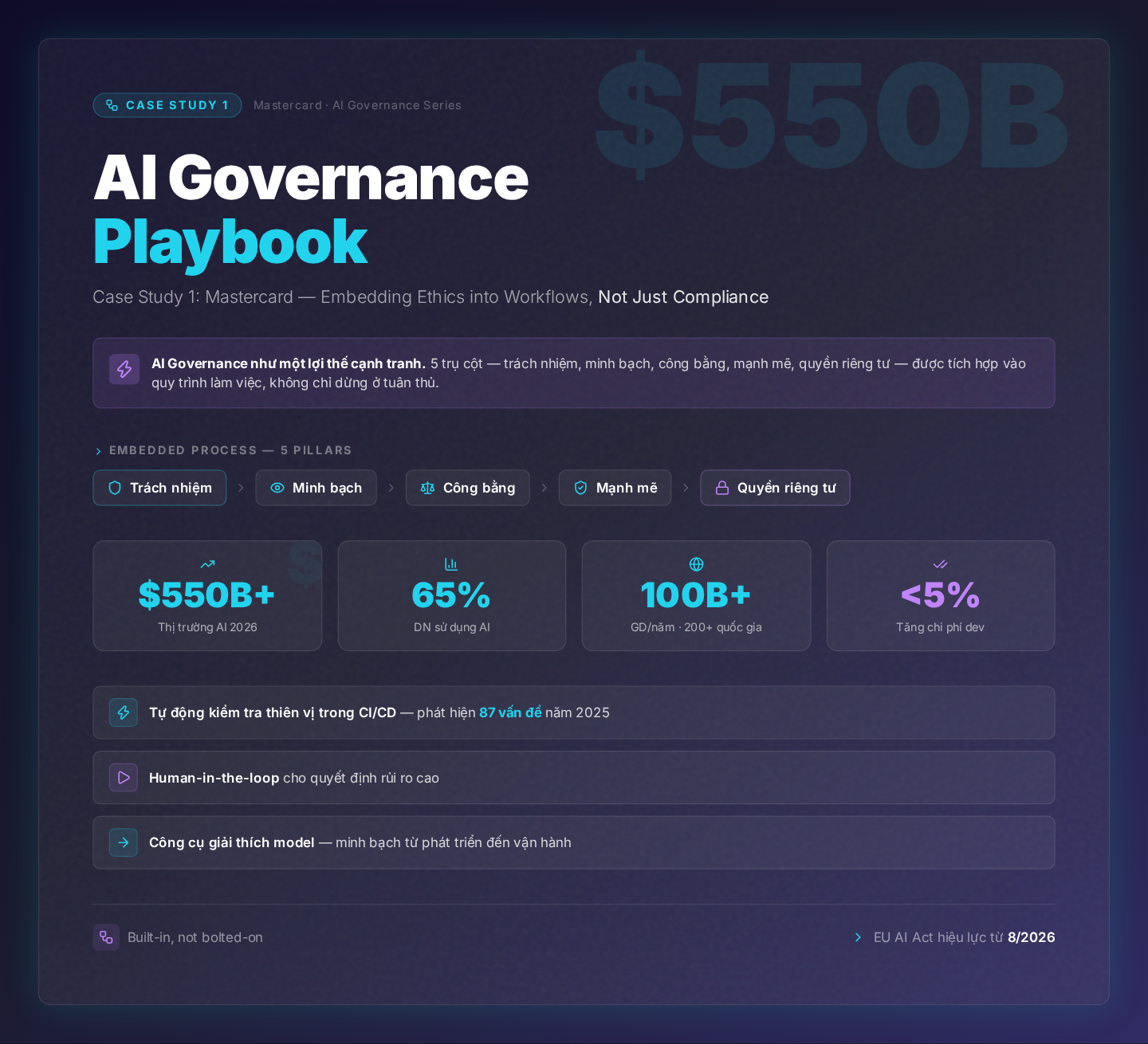 Case Study 1: Mastercard's AI Governance Playbook – Embedding Ethics into Workflows, Not Just Compliance