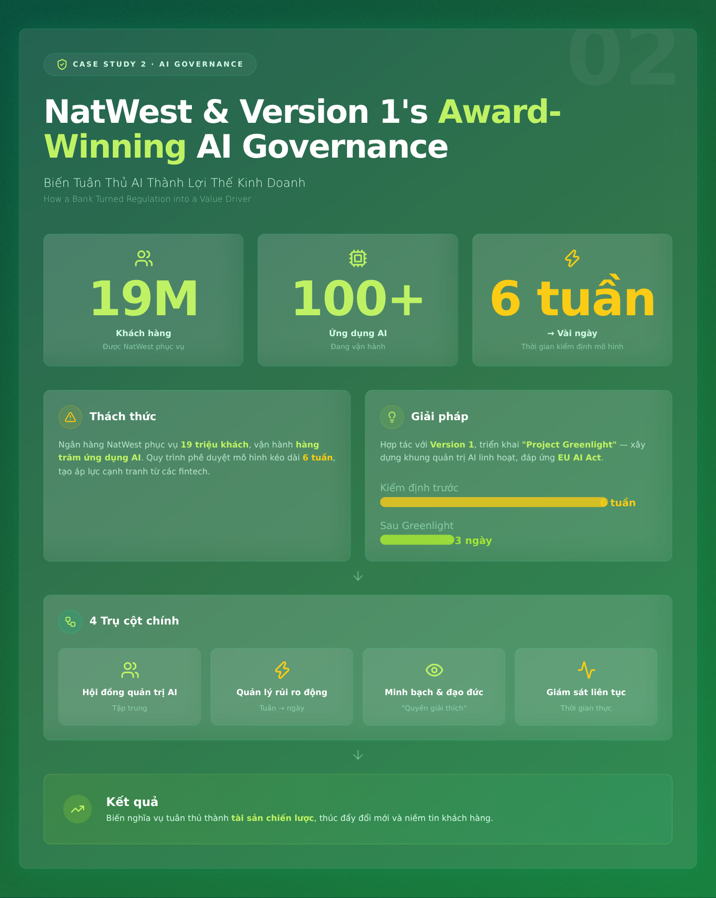 Case Study 2: NatWest & Version 1's Award-Winning AI Governance – How a Bank Turned Regulation into a Value Driver