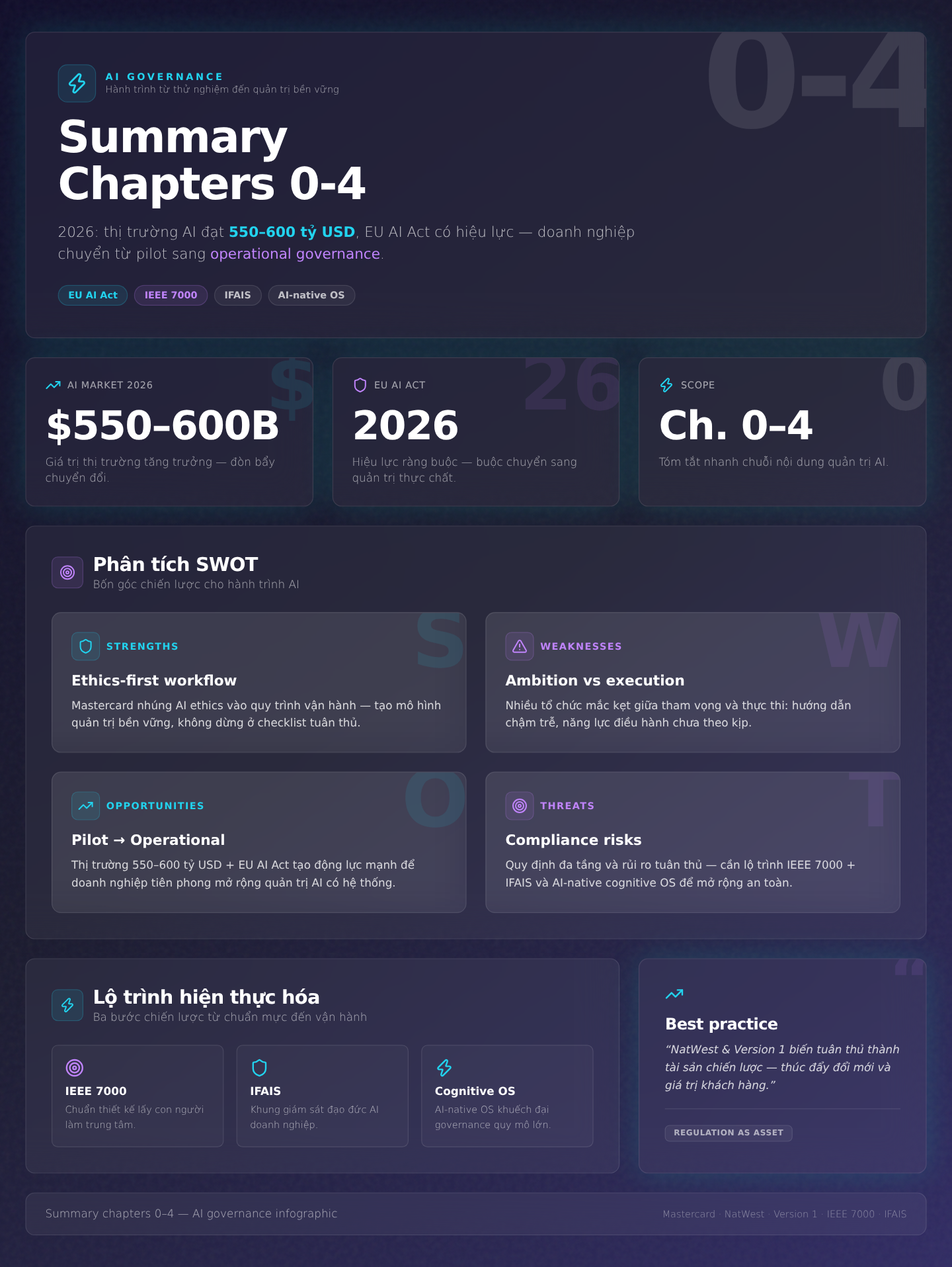 Summary chapters 0-4
