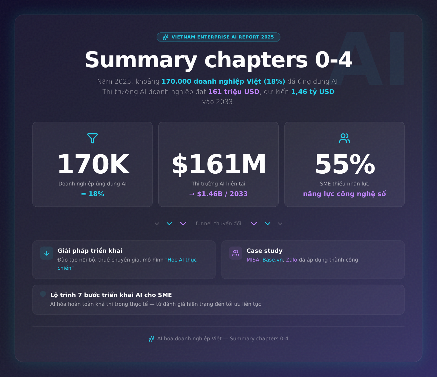 Summary chapters 0-4