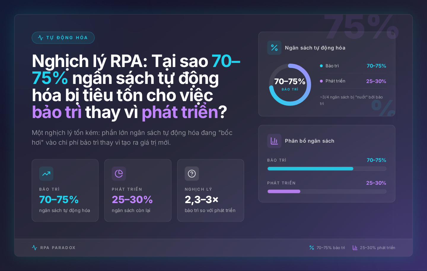 Từ RPA đến Agentic AI OS: Tối ưu ROI cho SME
