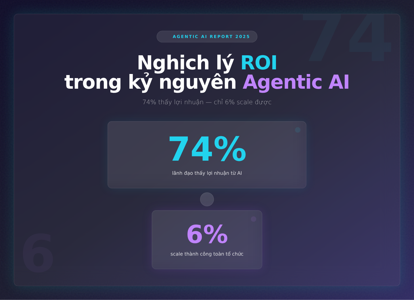 Đo lường ROI AI: Từ Chỉ số Kỹ thuật đến Giá trị Chiến lược