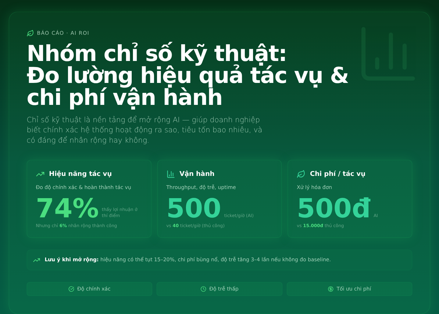 Nhóm chỉ số kỹ thuật: Đo lường hiệu quả tác vụ và chi phí vận hành