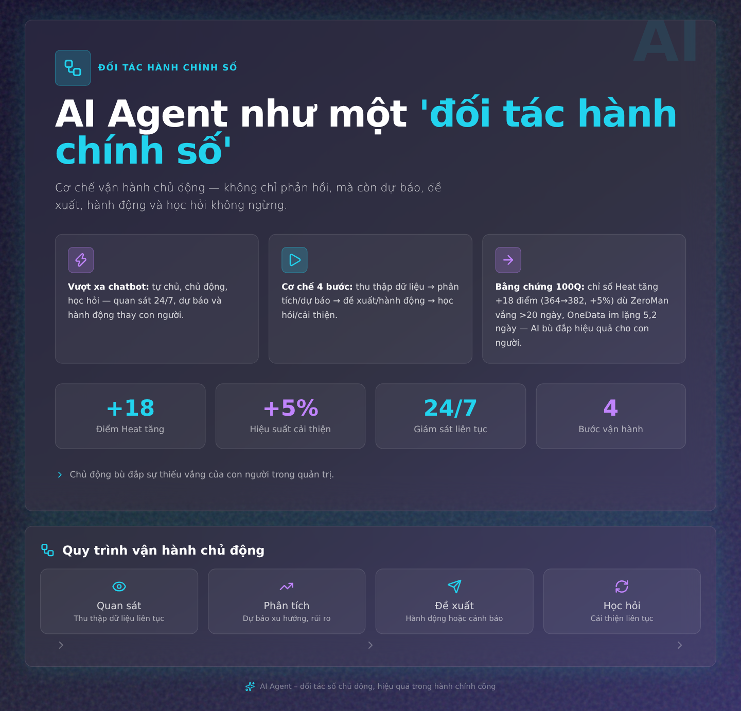AI Agent như một 'đối tác hành chính số': Cơ chế vận hành chủ động