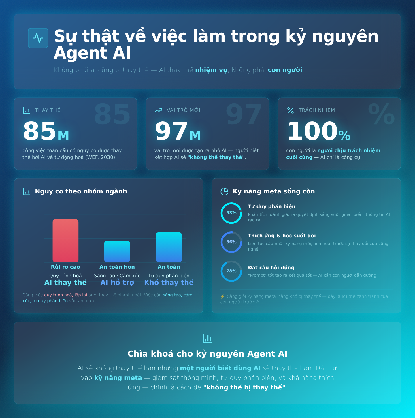 Kỹ Năng Meta Giúp Bạn Không Bị AI Thay Thế Trong Kỷ Nguyên Mới