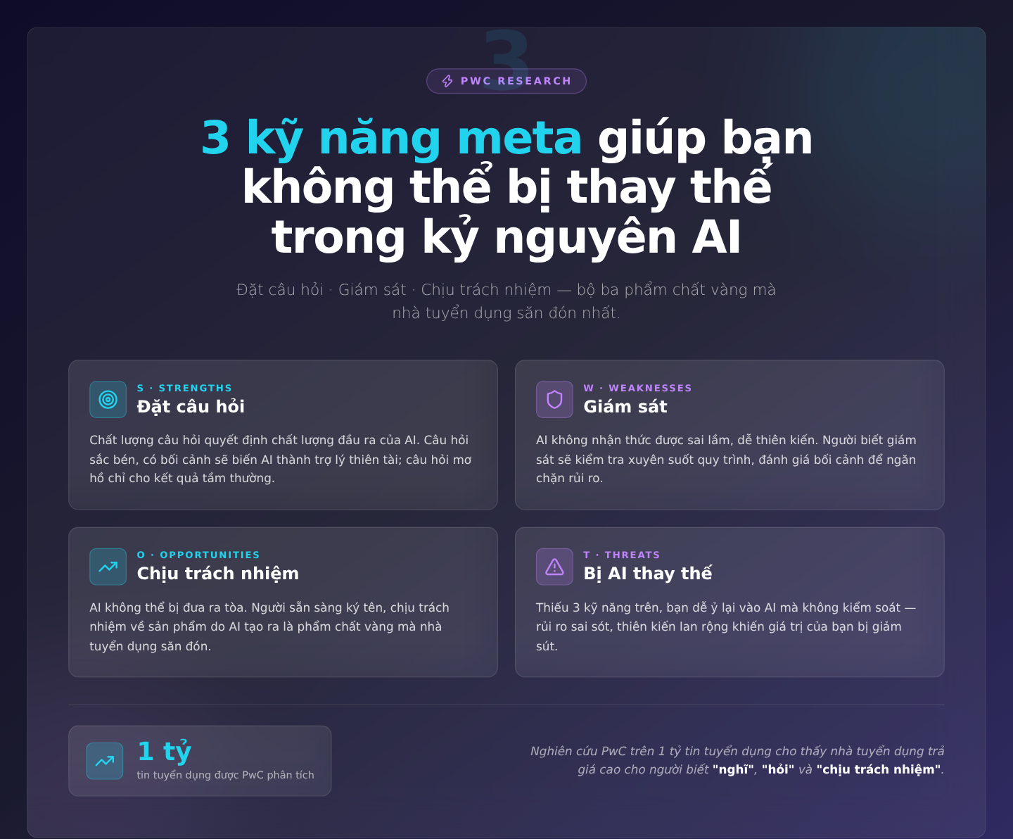Năm kỹ năng meta tăng giá trị mạnh nhất: Đặt câu hỏi, giám sát, chịu trách nhiệm