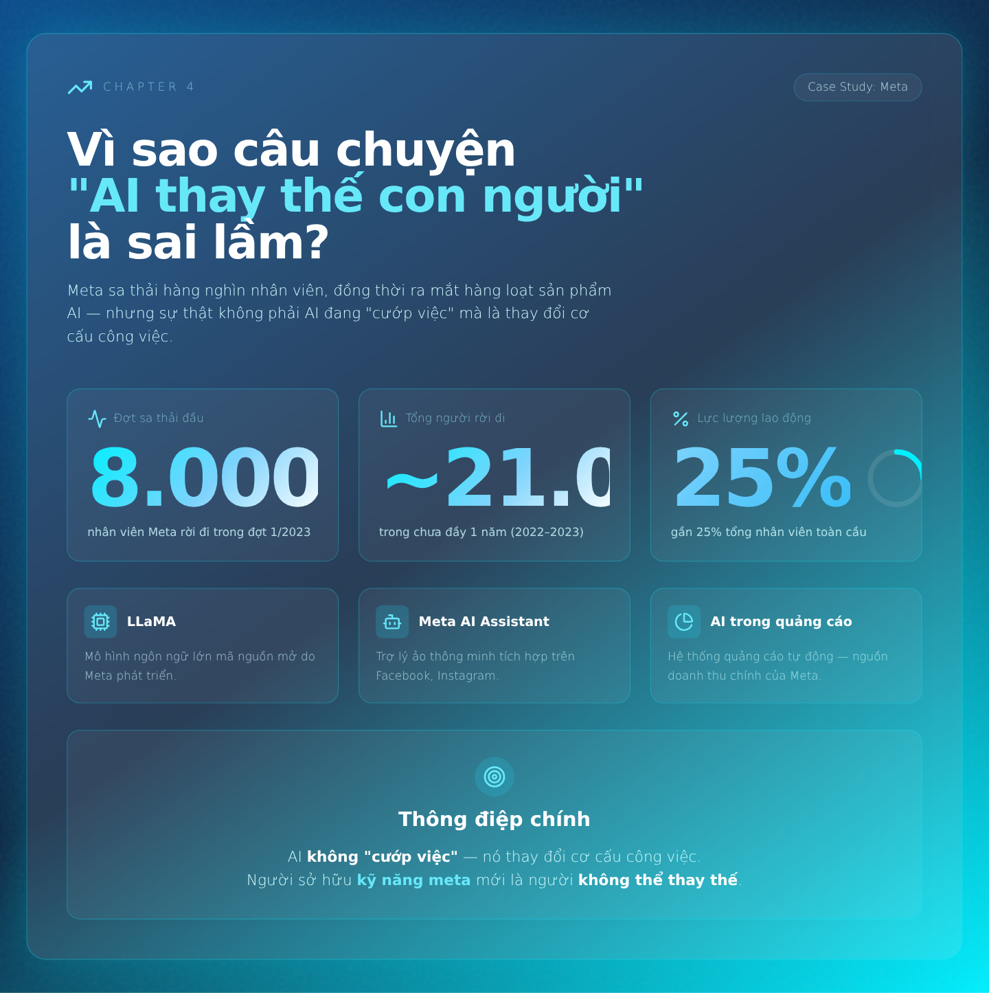 Case study Meta: Sa thải 8.000 người, ra mắt AI – Vì sao câu chuyện 'AI thay thế con người' là sai lầm