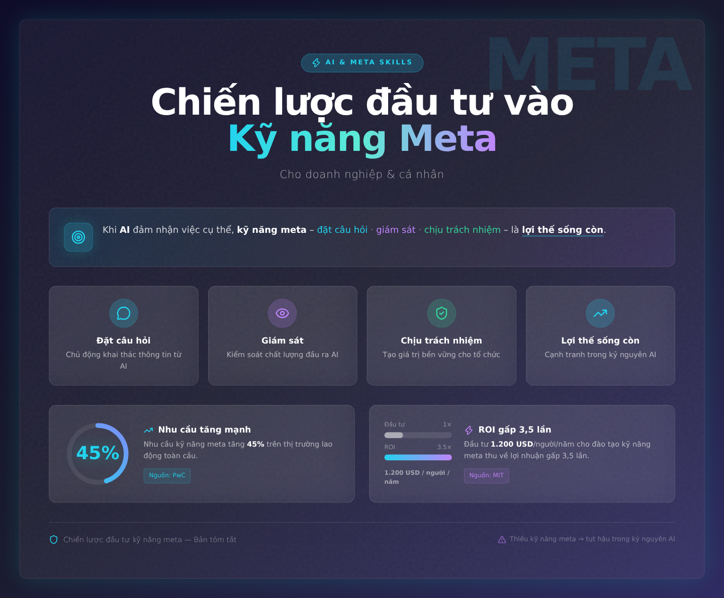 Chiến lược đầu tư vào kỹ năng meta cho doanh nghiệp và cá nhân