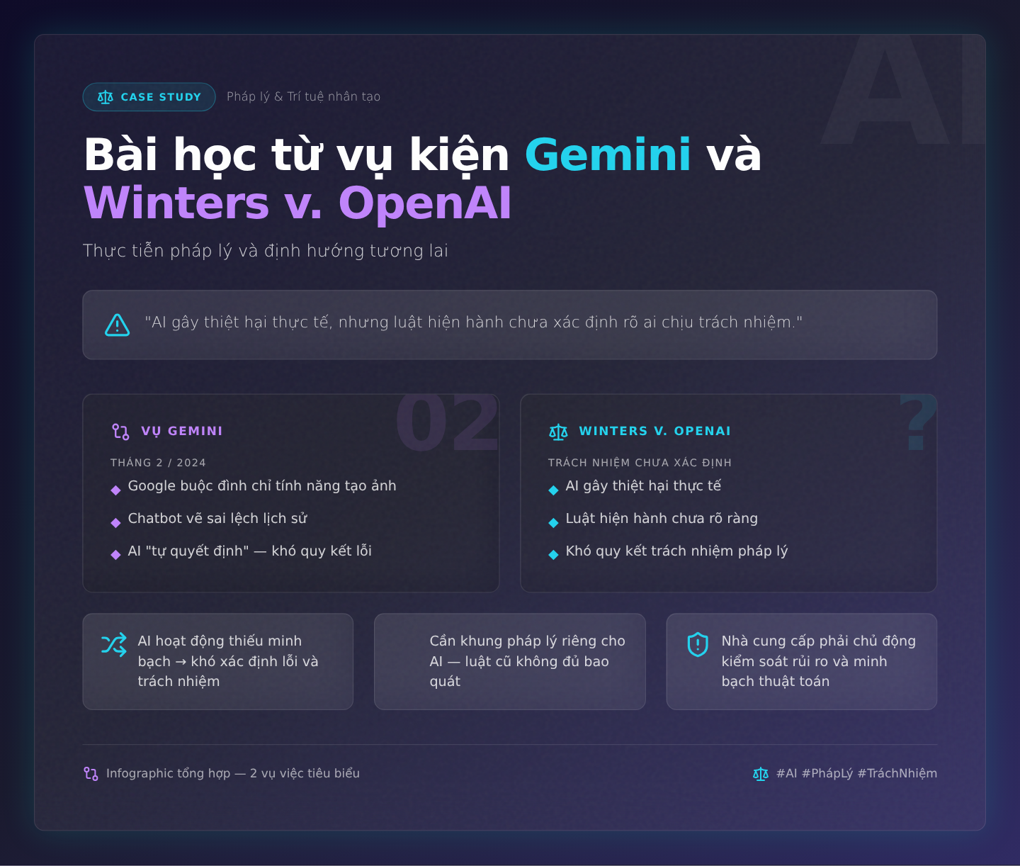 Bài học từ vụ kiện Gemini và Winters v. OpenAI: thực tiễn pháp lý và định hướng tương lai