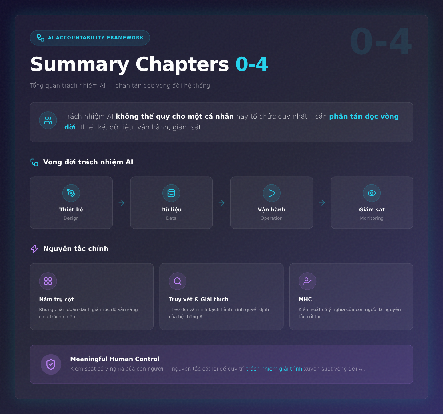 Summary chapters 0-4