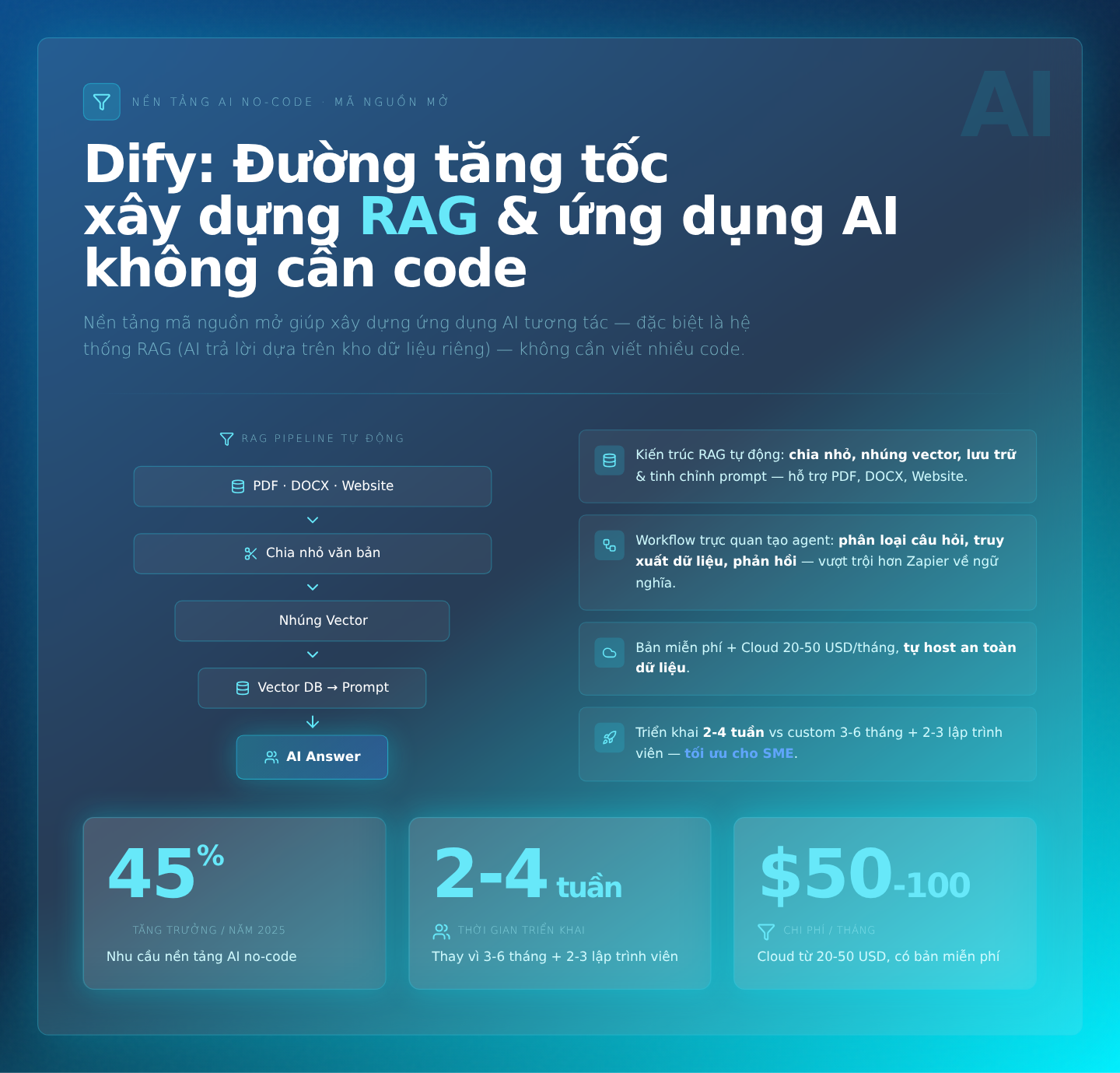 Dify: Đường tăng tốc xây dựng RAG và ứng dụng AI không cần code