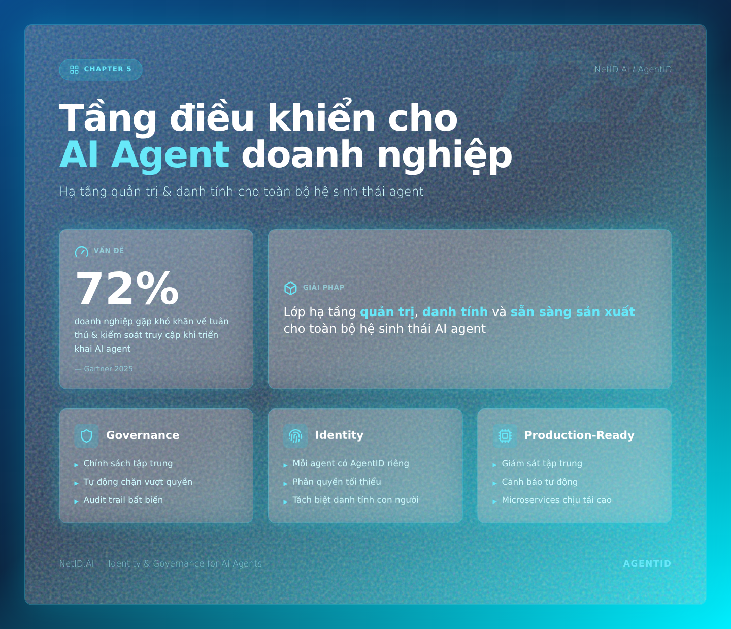 NetID.AI/AgentID: Governance, Identity và Production-Ready — tầng điều khiển cho AI Agent doanh nghiệp