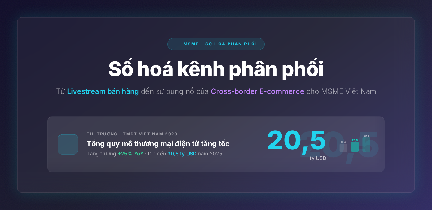 Số hóa kênh phân phối: Từ livestream bán hàng đến sự bùng nổ của Cross-border E-commerce đối với các MSME