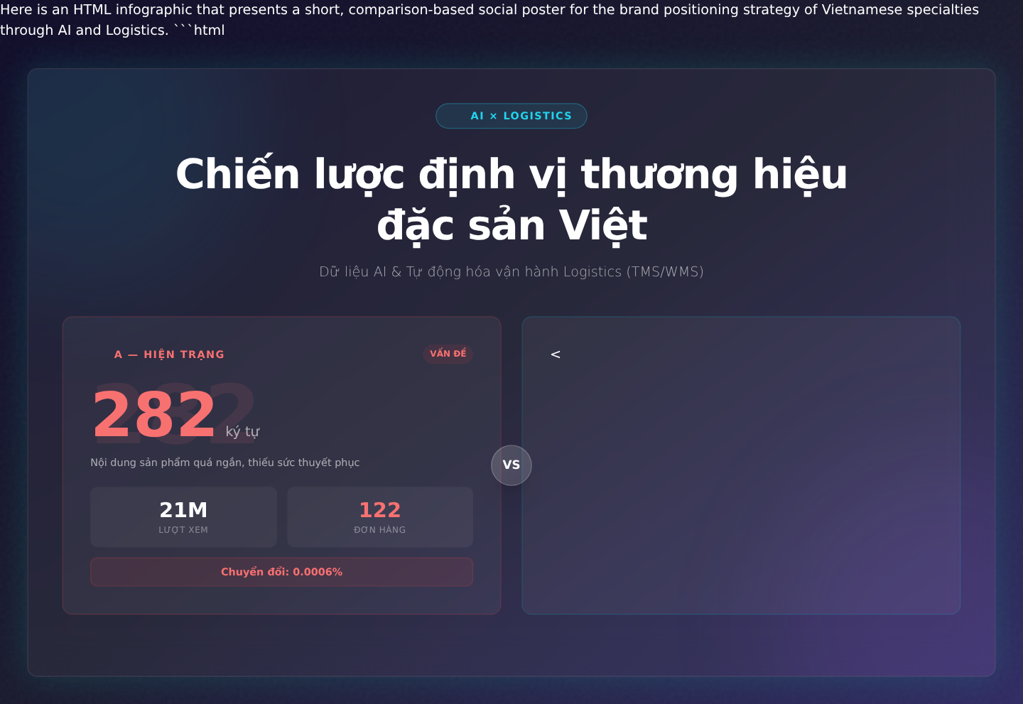Chiến lược định vị thương hiệu đặc sản Việt thông qua dữ liệu AI và tự động hóa vận hành Logistics (TMS/WMS)