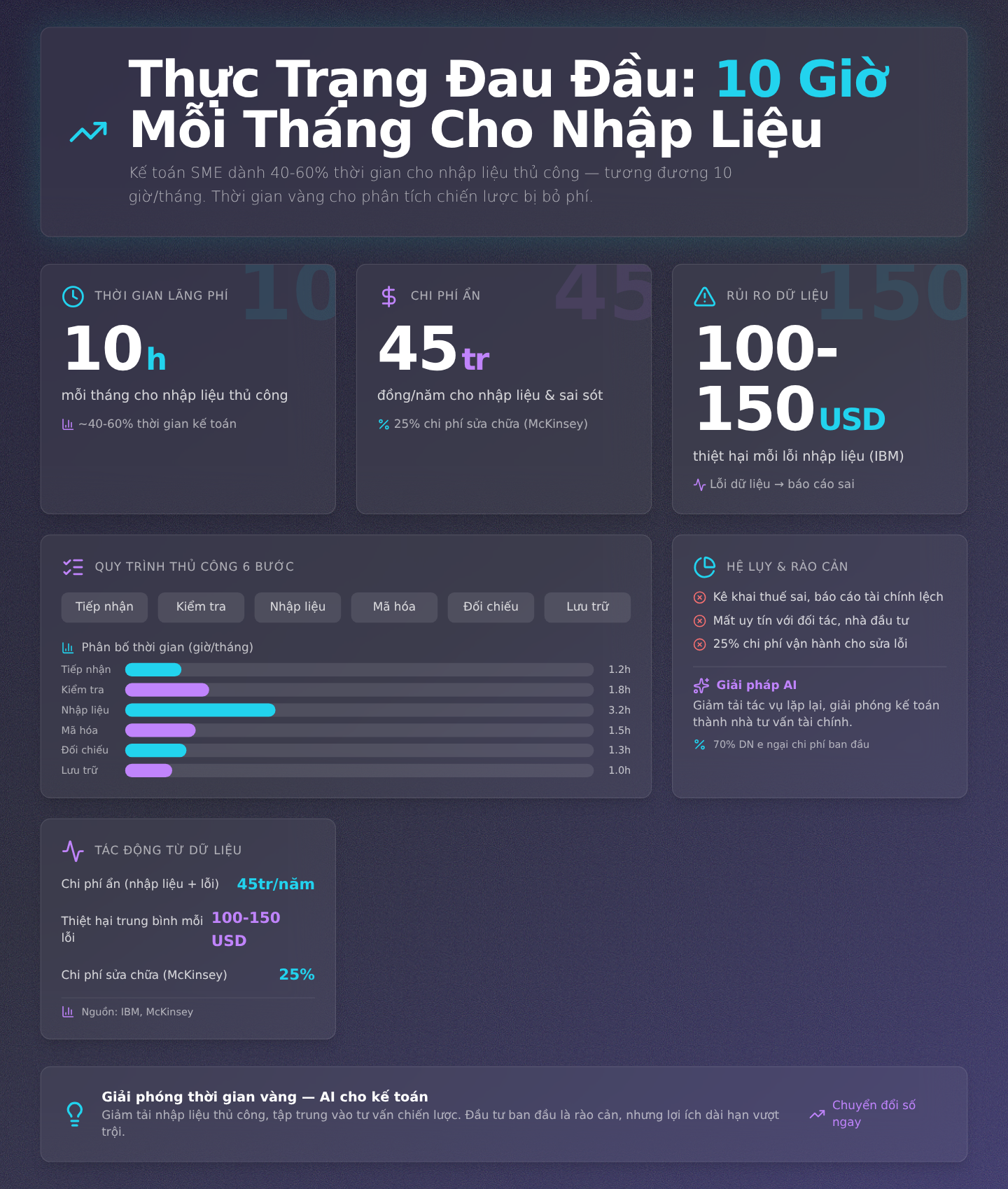 AI Tái Định Hình Vai Trò Kế Toán Cho SME Việt Nam