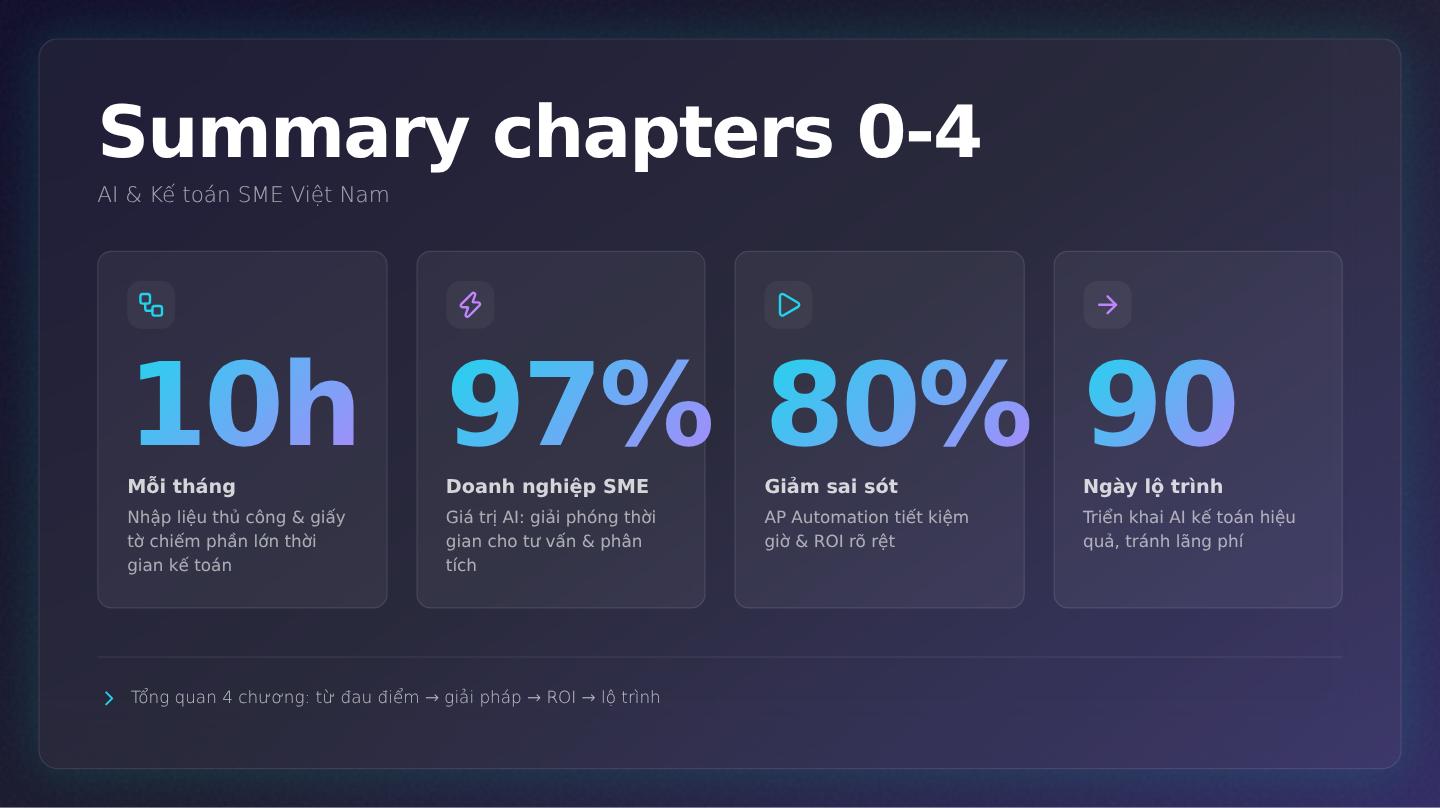 Summary chapters 0-4