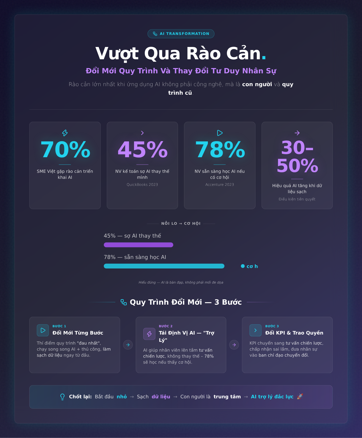 Vượt Qua Rào Cản: Đổi Mới Quy Trình Và Thay Đổi Tư Duy Nhân Sự