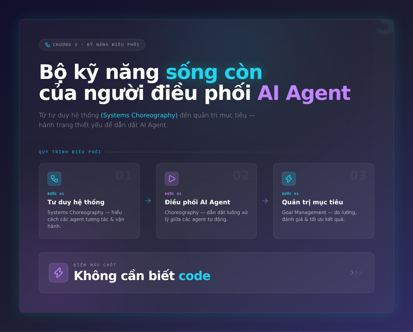 Chương 3: Bộ kỹ năng sống còn của người điều phối – Từ tư duy hệ thống (Systems Choreography) đến quản trị mục tiêu