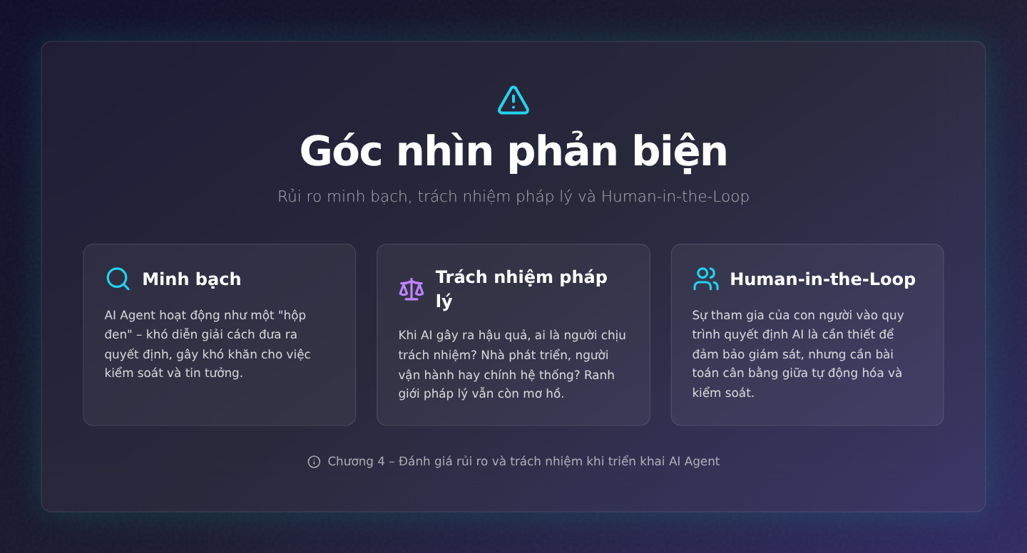 Chương 4: Góc nhìn phản biện – Rủi ro về tính minh bạch, trách nhiệm pháp lý và bài toán Human-in-the-Loop
