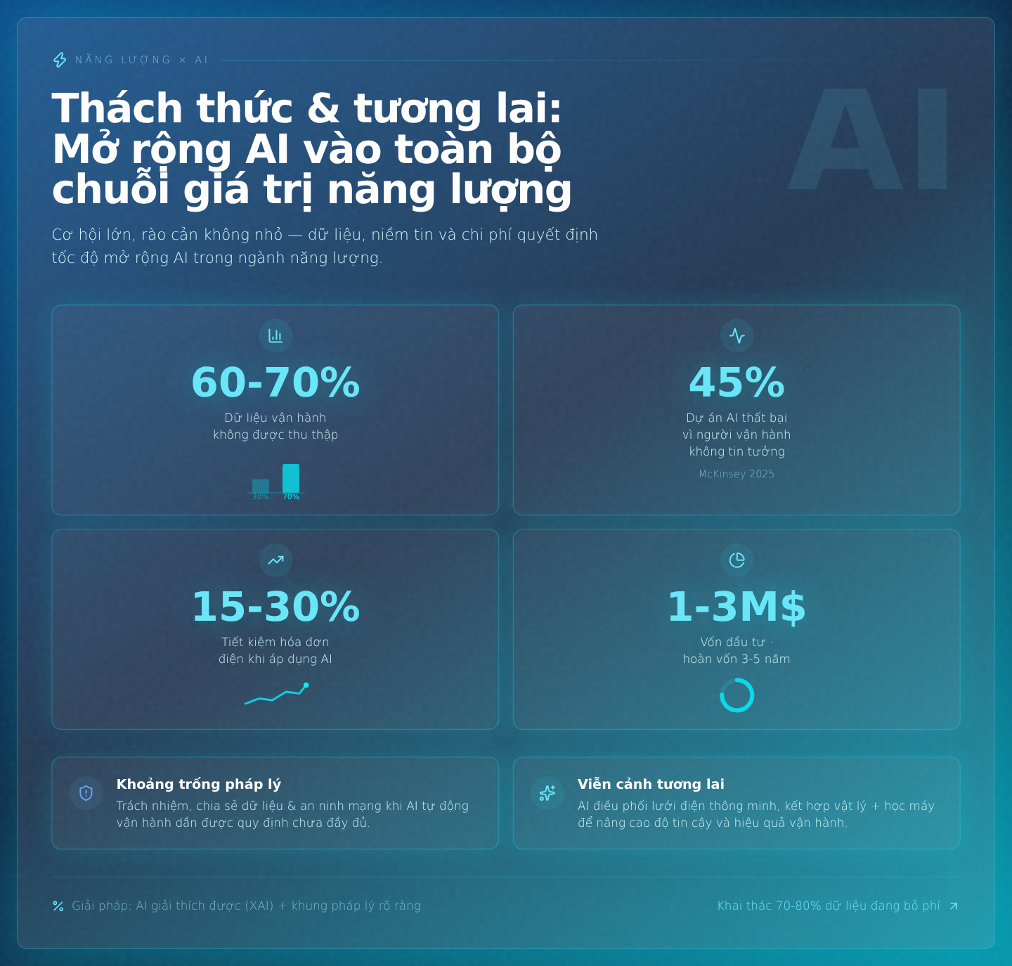 Thách thức và tương lai: Mở rộng AI vào toàn bộ chuỗi giá trị năng lượng