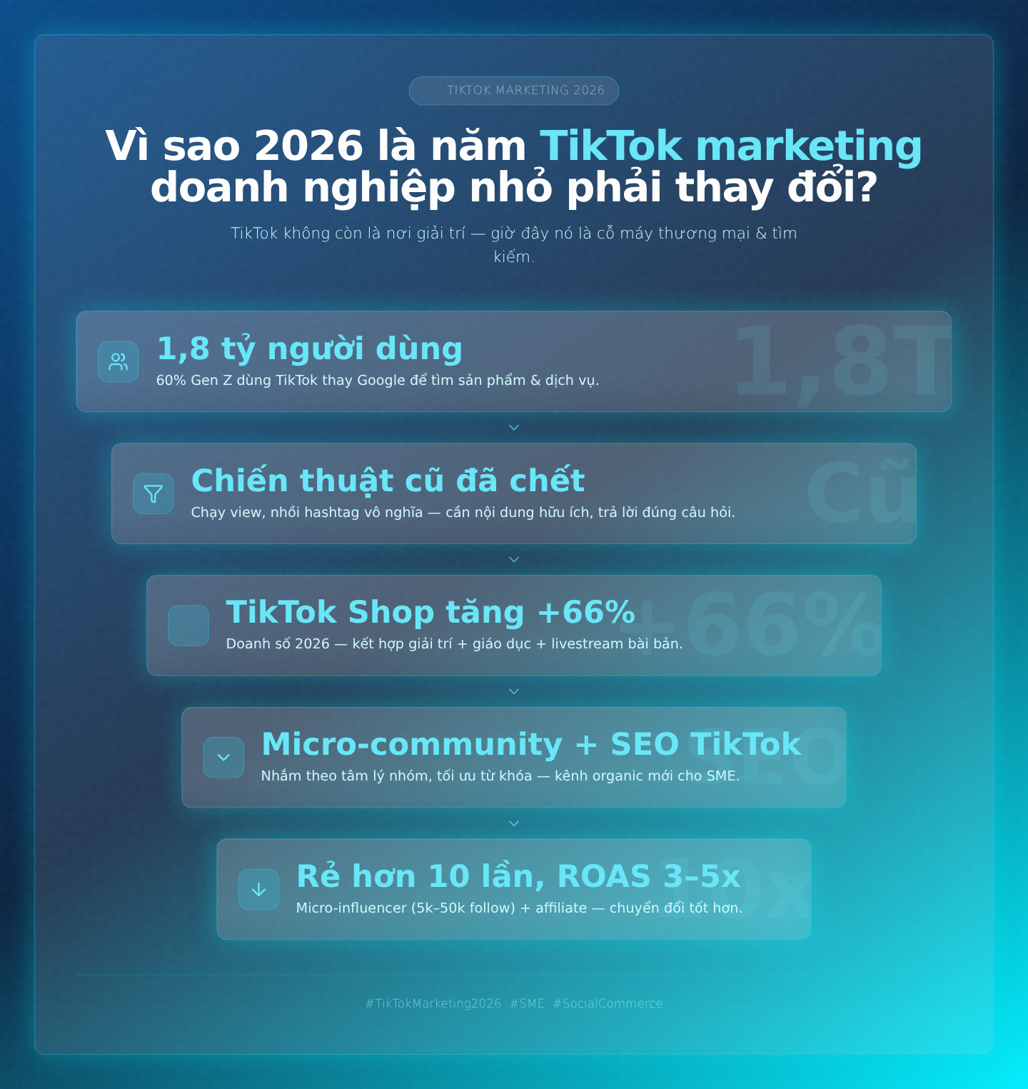 TikTok Marketing 2026: Từ View Ảo Đến Doanh Thu Thực