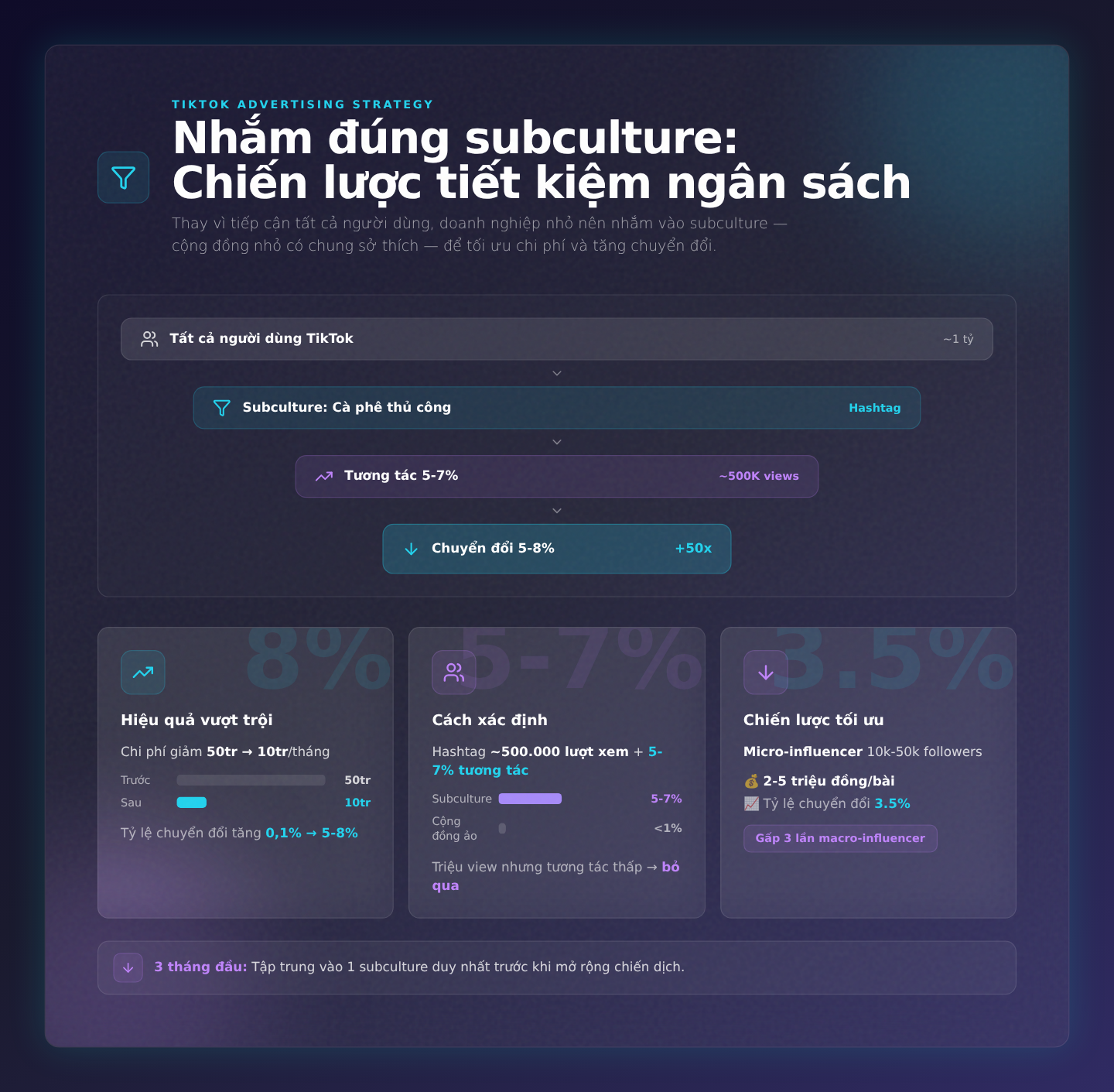 Nhắm đúng subculture: Chiến lược nhắm mục tiêu tiết kiệm ngân sách