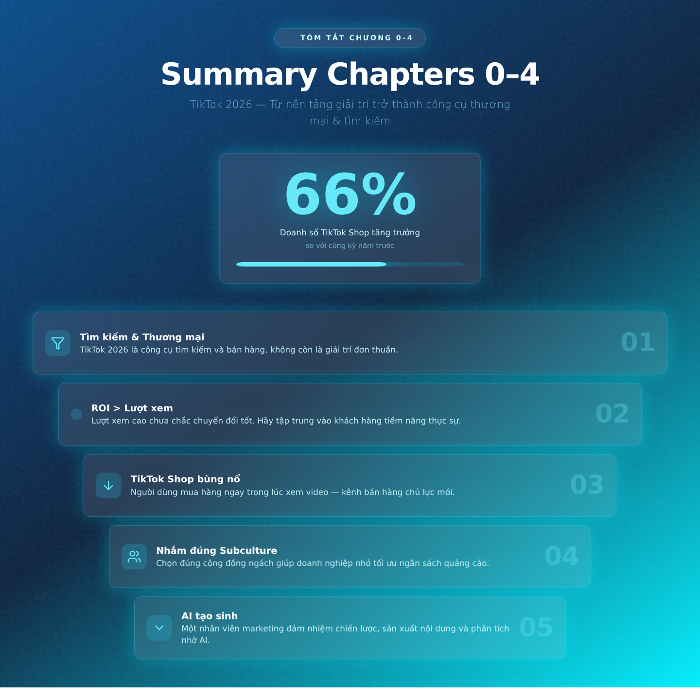 Summary chapters 0-4