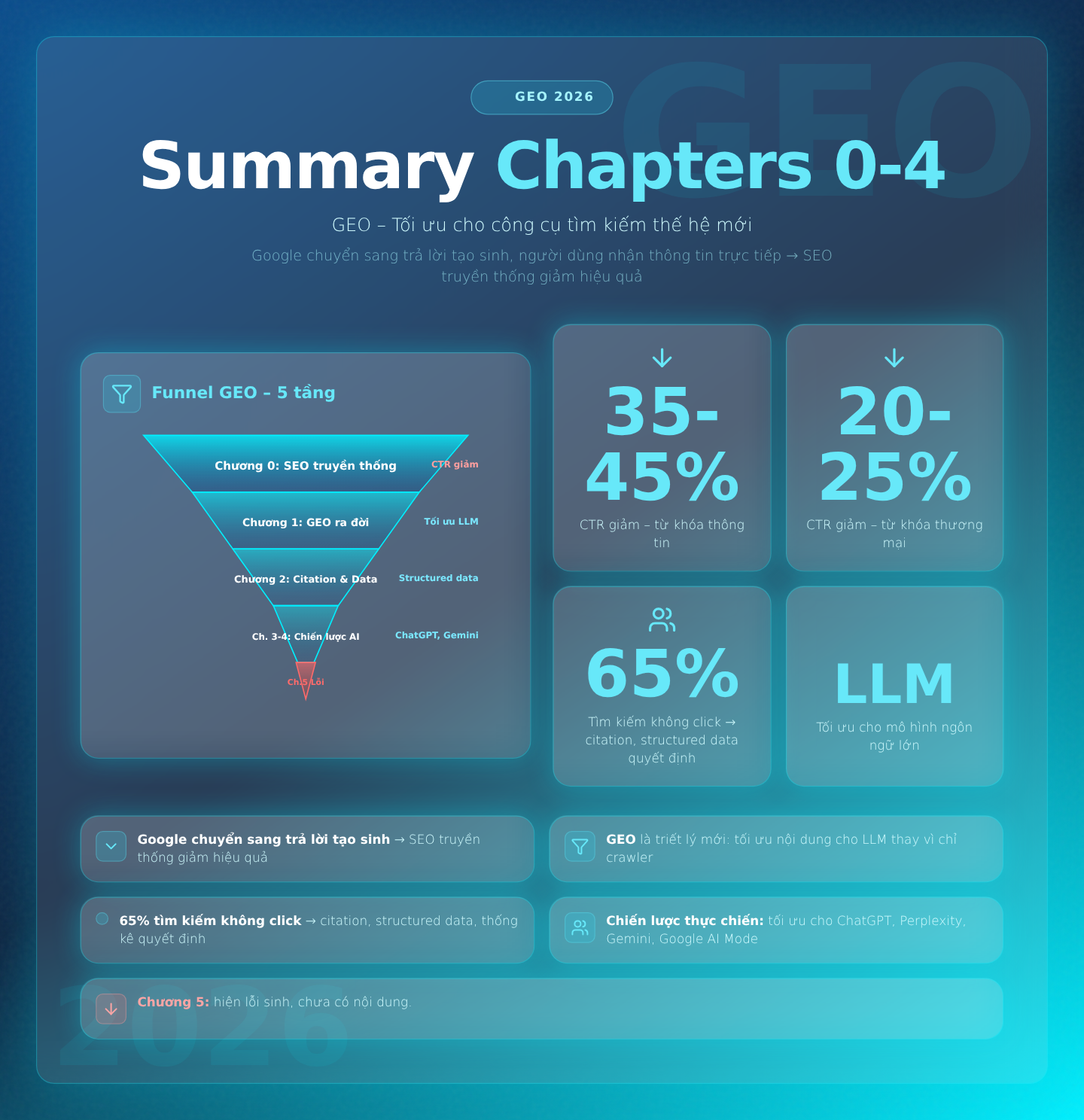 Summary chapters 0-4