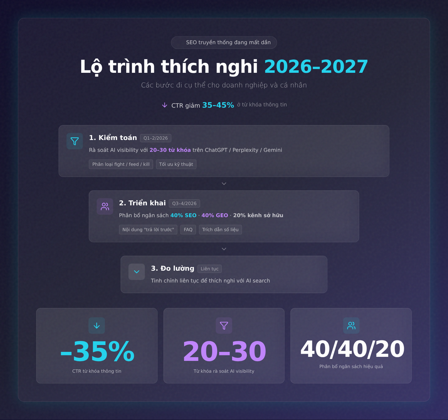 Lộ trình thích nghi 2026-2027: Các bước đi cụ thể cho doanh nghiệp và cá nhân