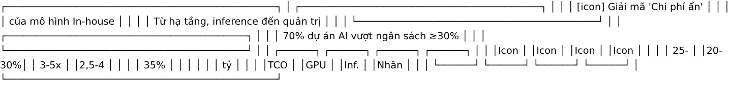 Giải mã 'Chi phí ẩn' của mô hình In-house: Từ hạ tầng, inference đến quản trị thay đổi