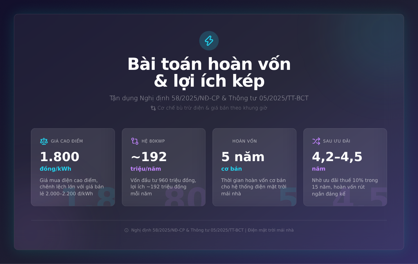 Bài toán hoàn vốn và lợi ích kép: Tận dụng Nghị định 58/2025/NĐ-CP và Thông tư 05/2025/TT-BCT