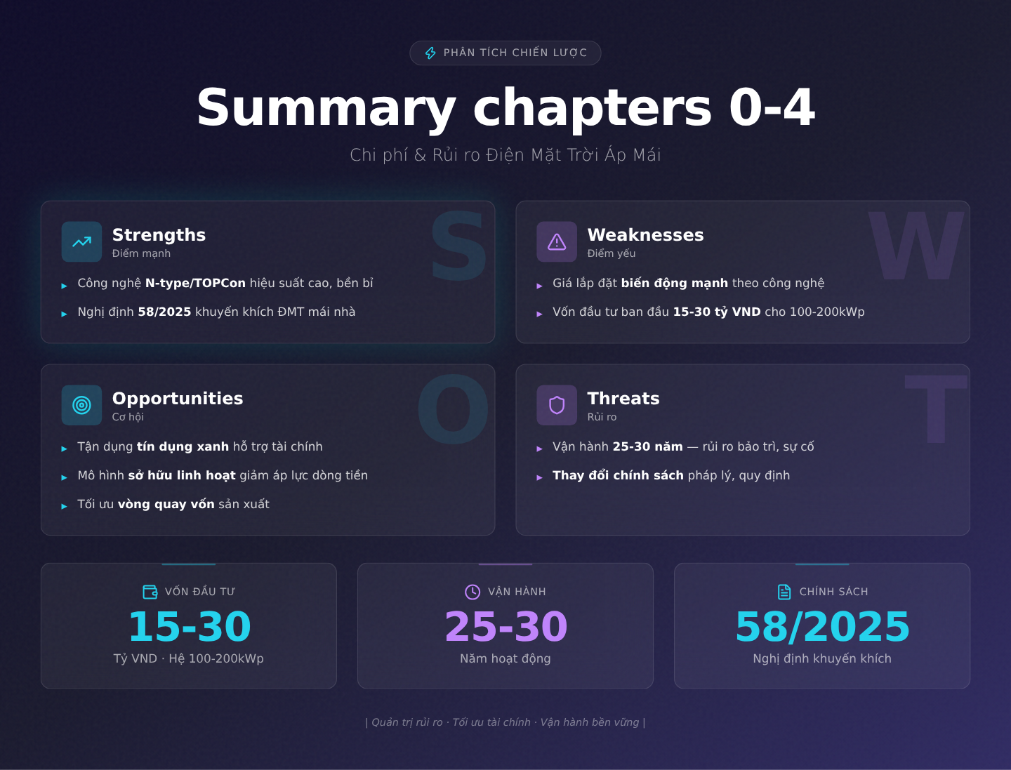 Summary chapters 0-4