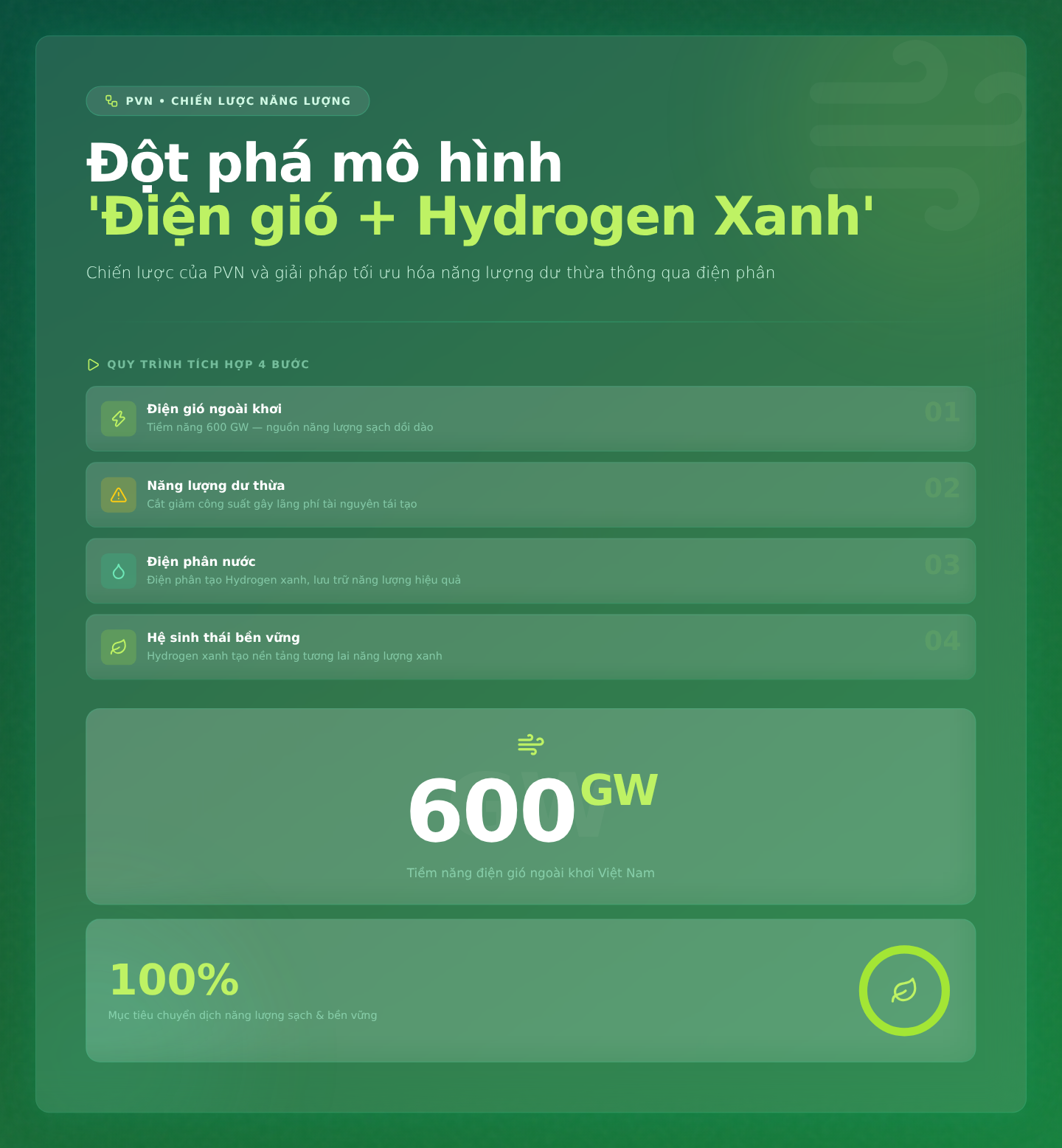 Đột phá mô hình 'Điện gió + Hydrogen Xanh': Chiến lược của PVN và giải pháp tối ưu hóa năng lượng dư thừa thông qua điện phân