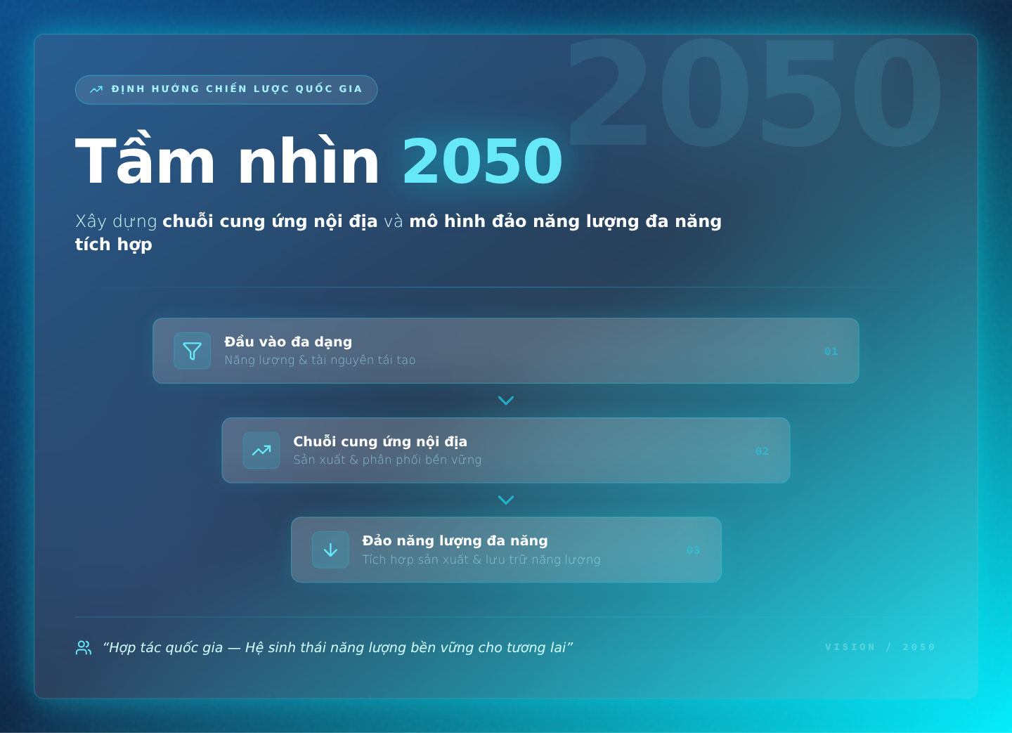 Tầm nhìn 2050: Xây dựng chuỗi cung ứng nội địa và mô hình đảo năng lượng đa năng tích hợp