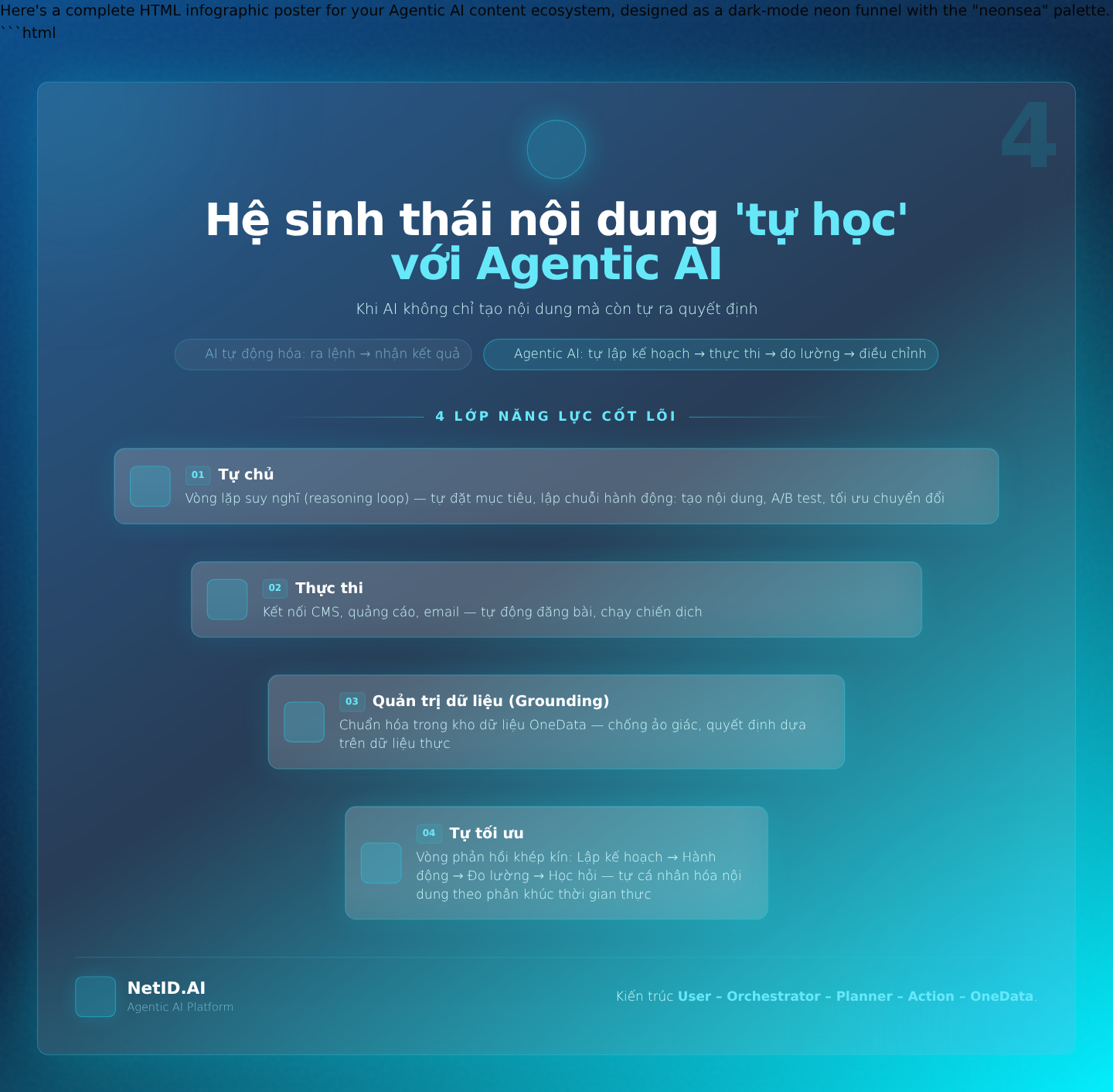 Hệ sinh thái nội dung 'tự học' với Agentic AI: Khi AI không chỉ tạo nội dung mà còn tự ra quyết định