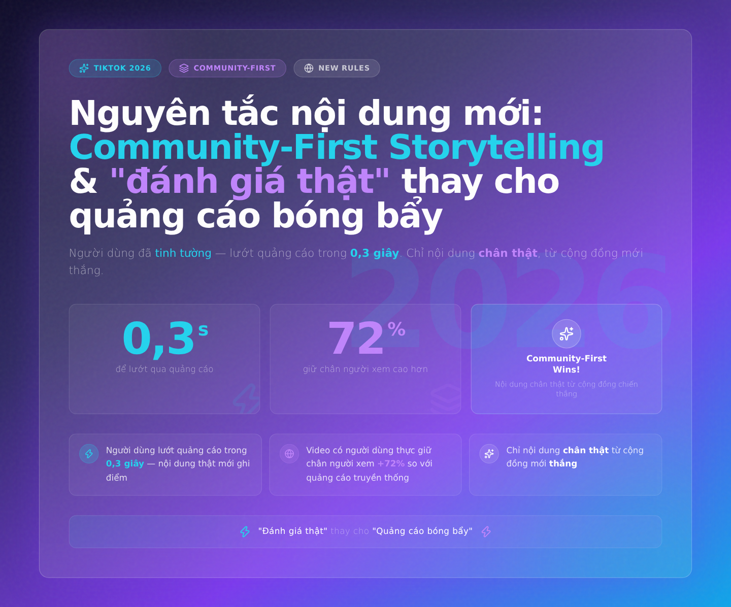 Nguyên tắc nội dung mới: Community-First Storytelling và 'đánh giá thật' thay cho quảng cáo bóng bẩy