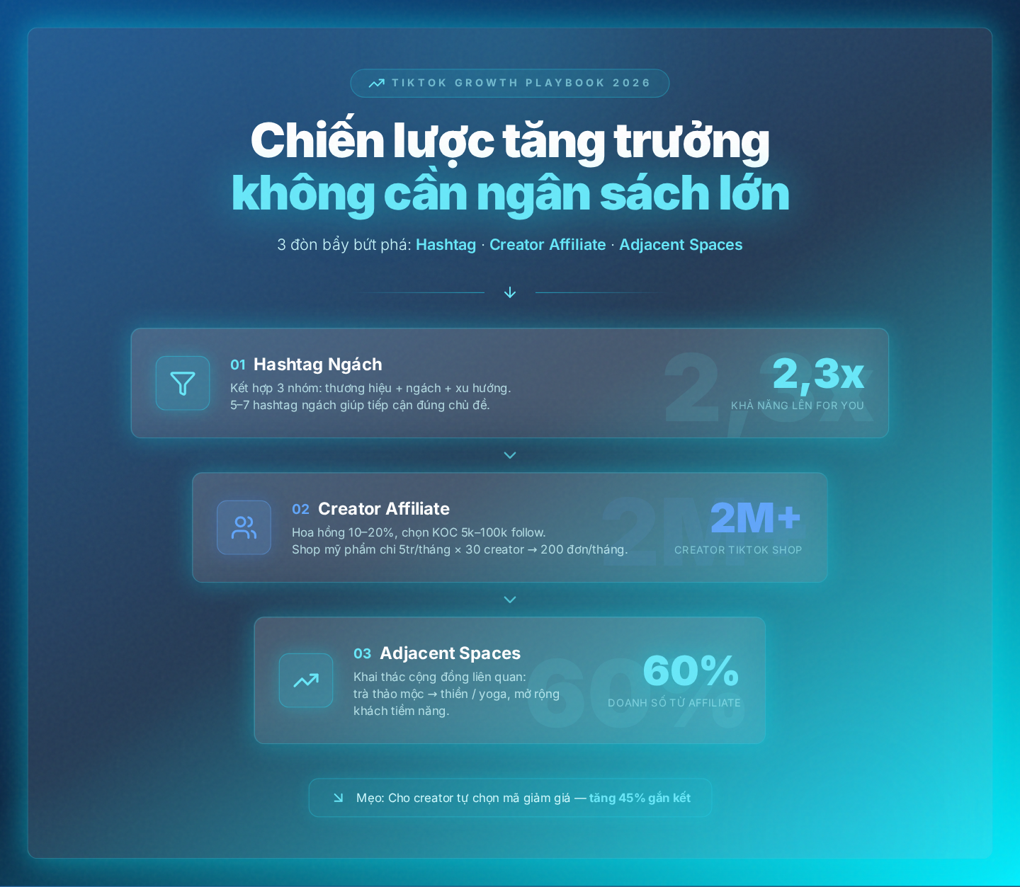 Chiến lược tăng trưởng không cần ngân sách lớn: hashtag, creator affiliate và trend 'adjacent spaces'