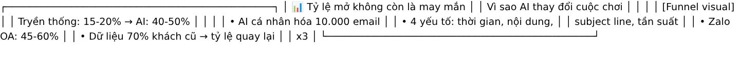 Email Marketing AI: Cá Nhân Hóa Thời Gian Thực Tăng Tỷ Lệ Mở