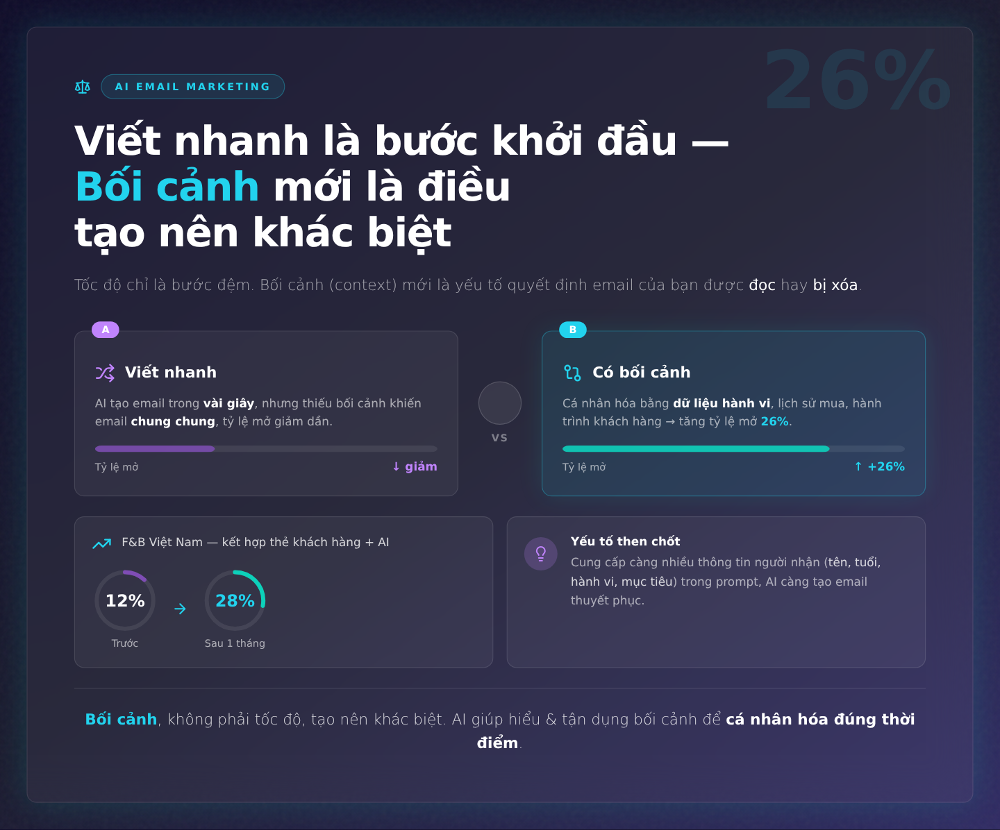 Viết nhanh là bước khởi đầu – Bối cảnh mới là điều tạo nên khác biệt