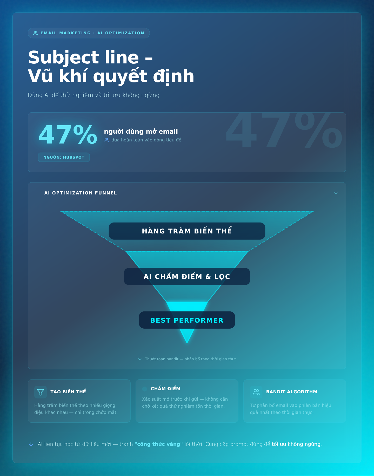 Subject line – Vũ khí quyết định: Dùng AI để thử nghiệm và tối ưu không ngừng