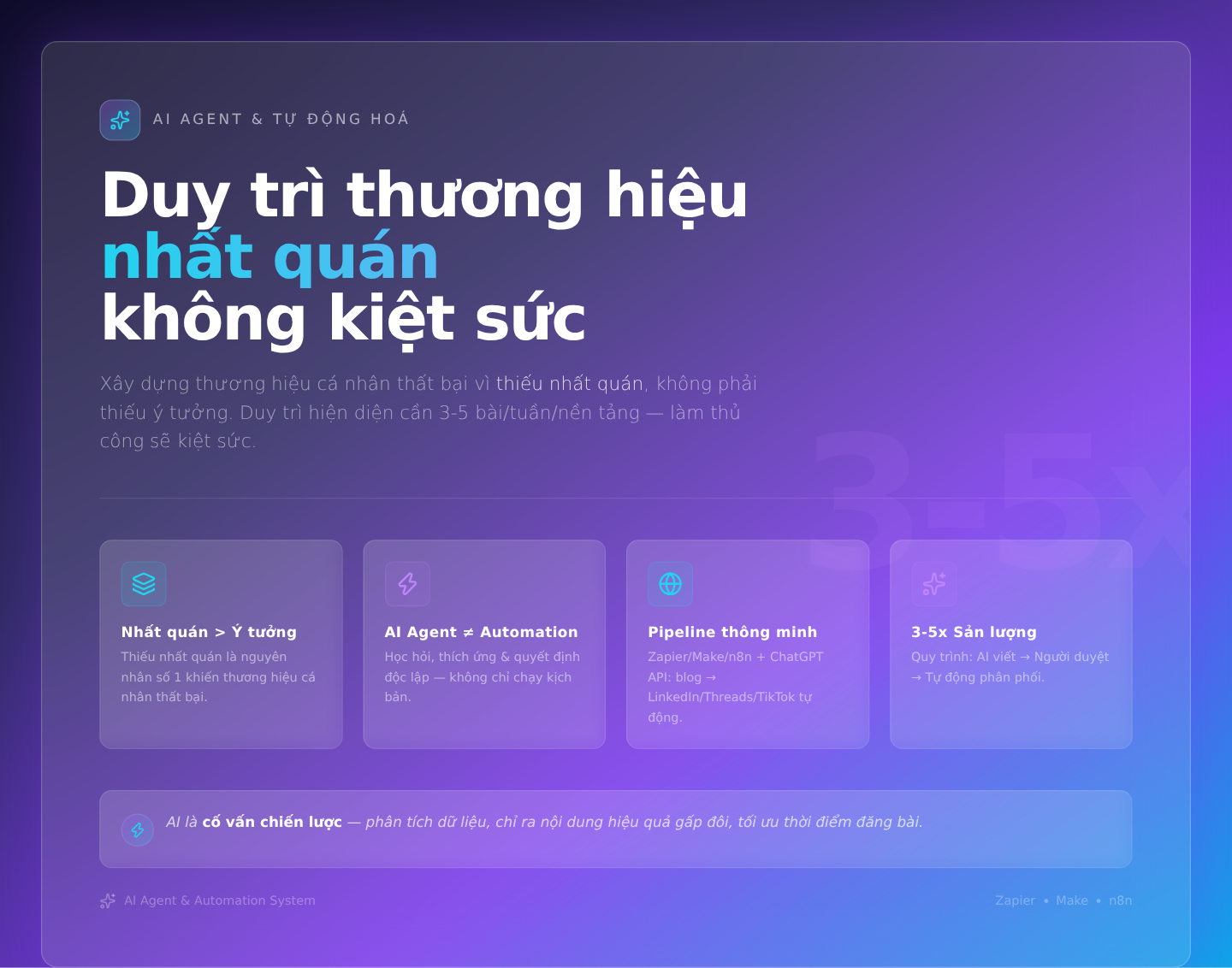 AI Agent và hệ thống tự động hóa: Xây dựng sự hiện diện nhất quán mà không kiệt sức